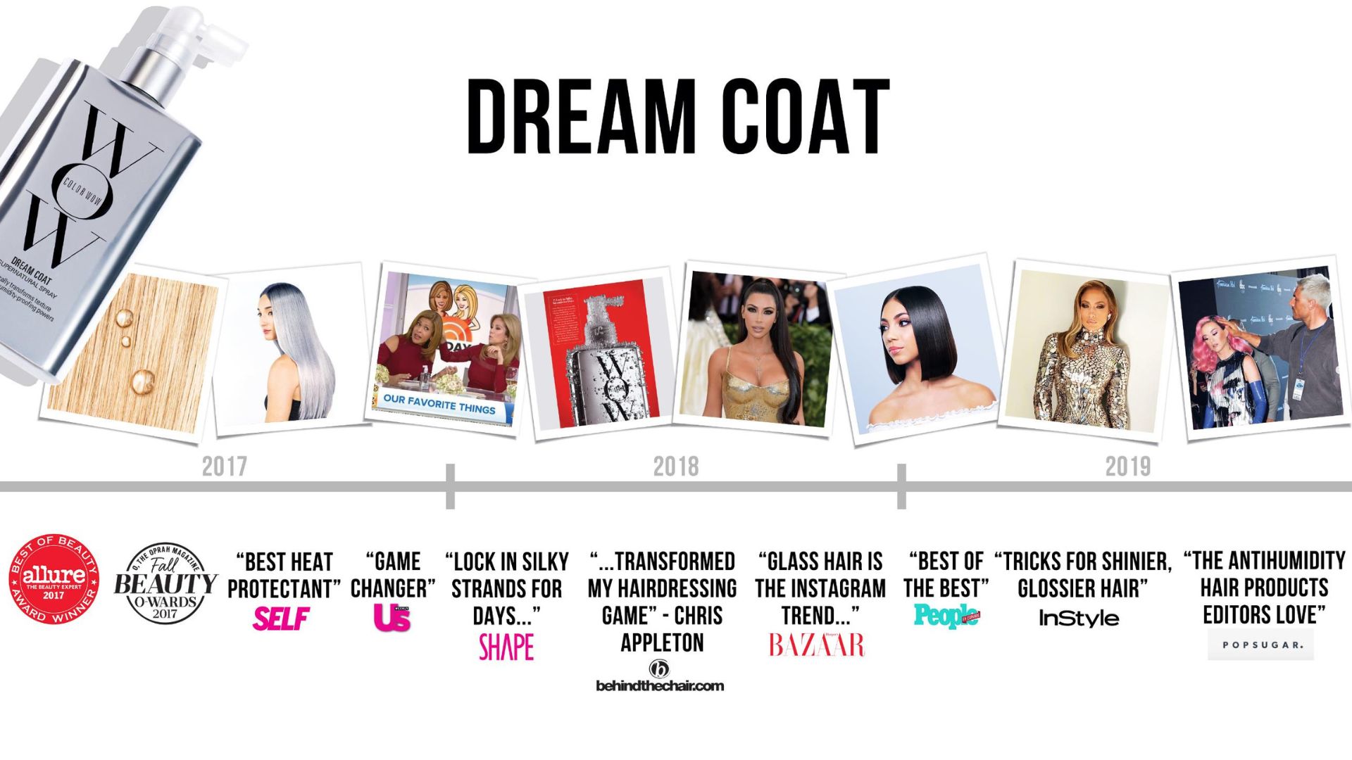 Θεραπεία για το φριζάρισμα Dream Coat και παρουσίαση της Color Wow από την Εταιρεία Παπαγεωργίου